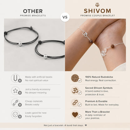 Shivom Natural Rudraksha Bracelet Set | Silver Plated